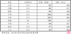 在吉尔吉斯斯坦做三代试管的人，99%都赚翻啦！